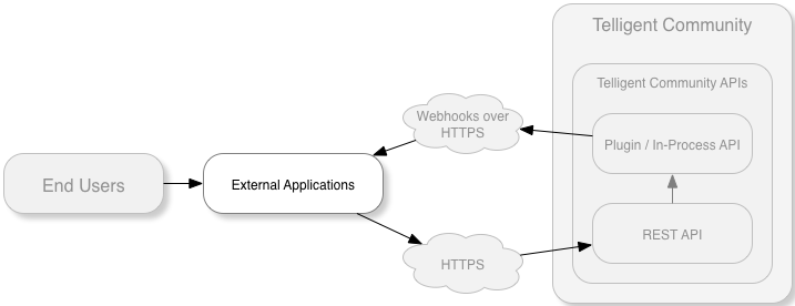 Webhook not working - Scripting Support - Developer Forum