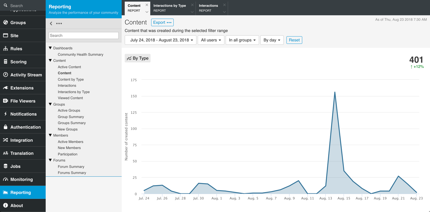 View Reports