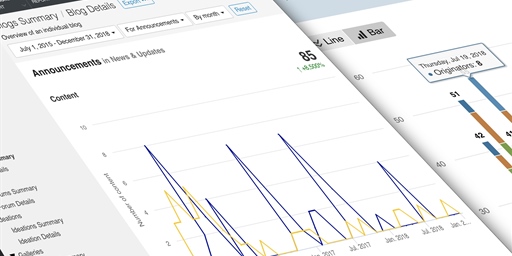 Community 10.3 Released